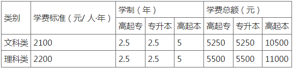湖南農業大學成人高等教育2023級、2024級學生網上自助繳納2025學年學費的通知