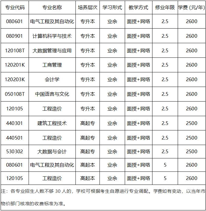 重慶城市科技學院2024年高等學歷繼續教育招生簡章 重慶城市科技學院2024年高等學歷繼續教育招生簡章