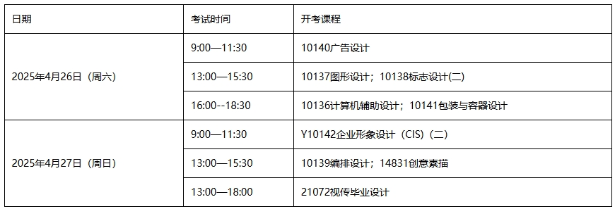 關于公布2025年4月寧波大學自學考試視覺傳達設計（130502Y、130502）專業實踐環節考核安排的通知