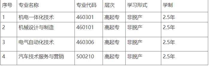 十堰教育學院2025年度高等學歷繼續教育新增專業申報情況公示