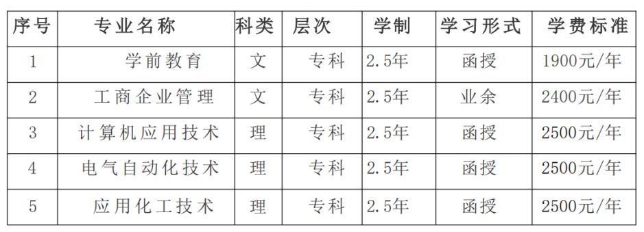 昌吉學院成人高等學歷教育2025級新生入學須知