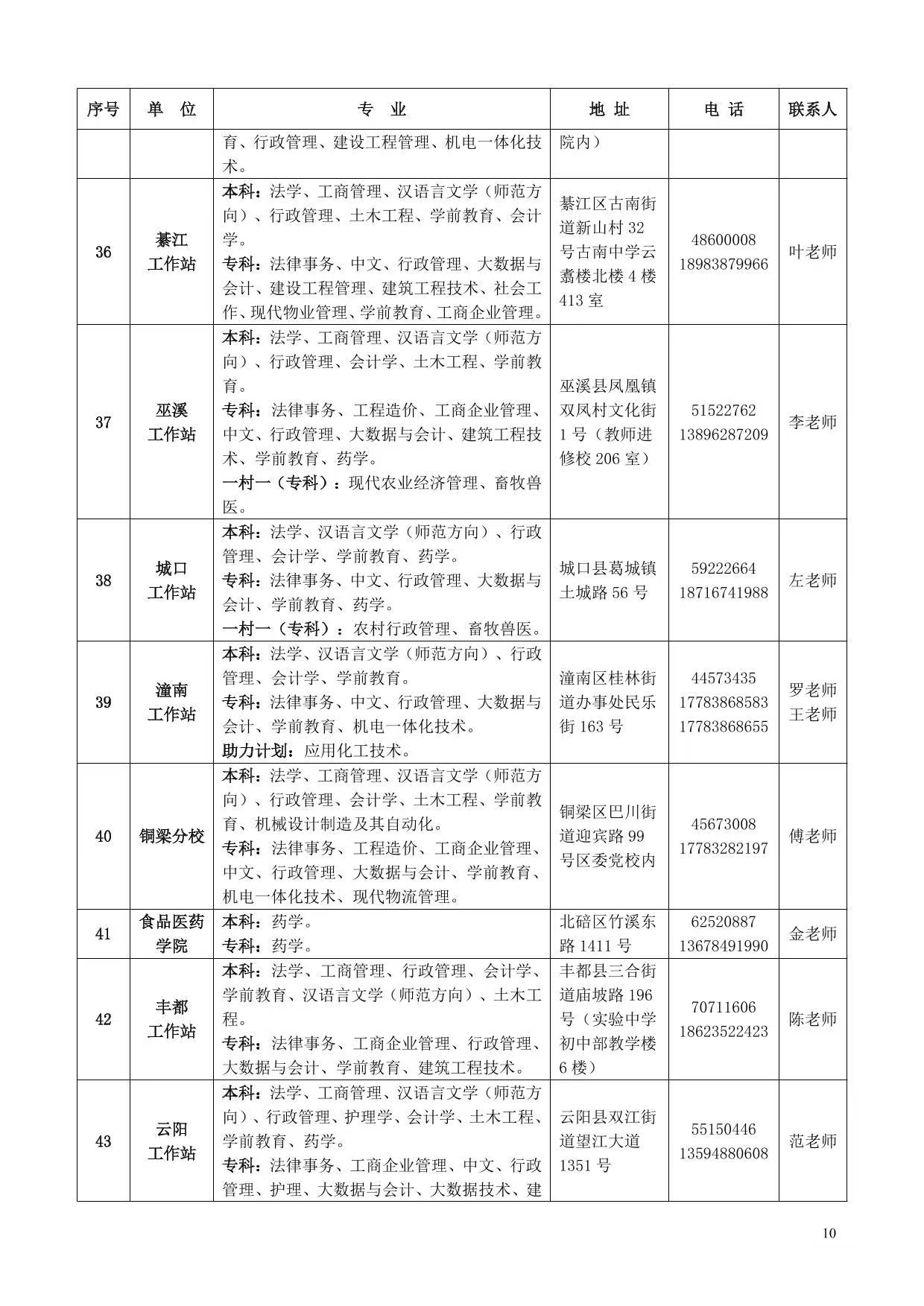 國家開放大學（重慶）重慶開放大學2025年春季學期招生簡章