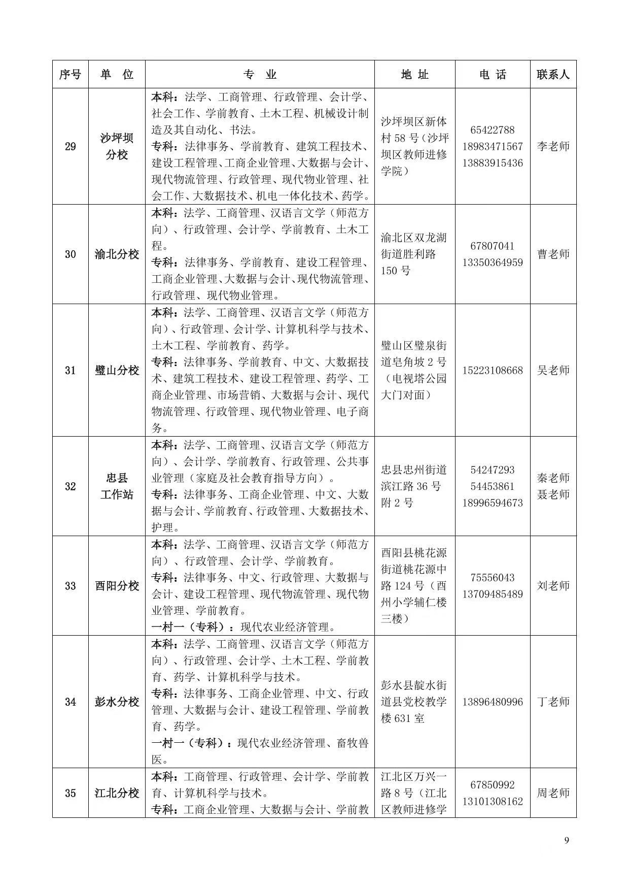 國家開放大學（重慶）重慶開放大學2025年春季學期招生簡章