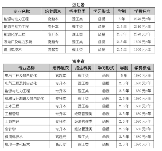 2025級成人高等教育新生報到通知