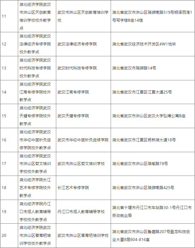 關于擬設置湖北經濟學院2025年高等學歷繼續教育校外教學點的公示