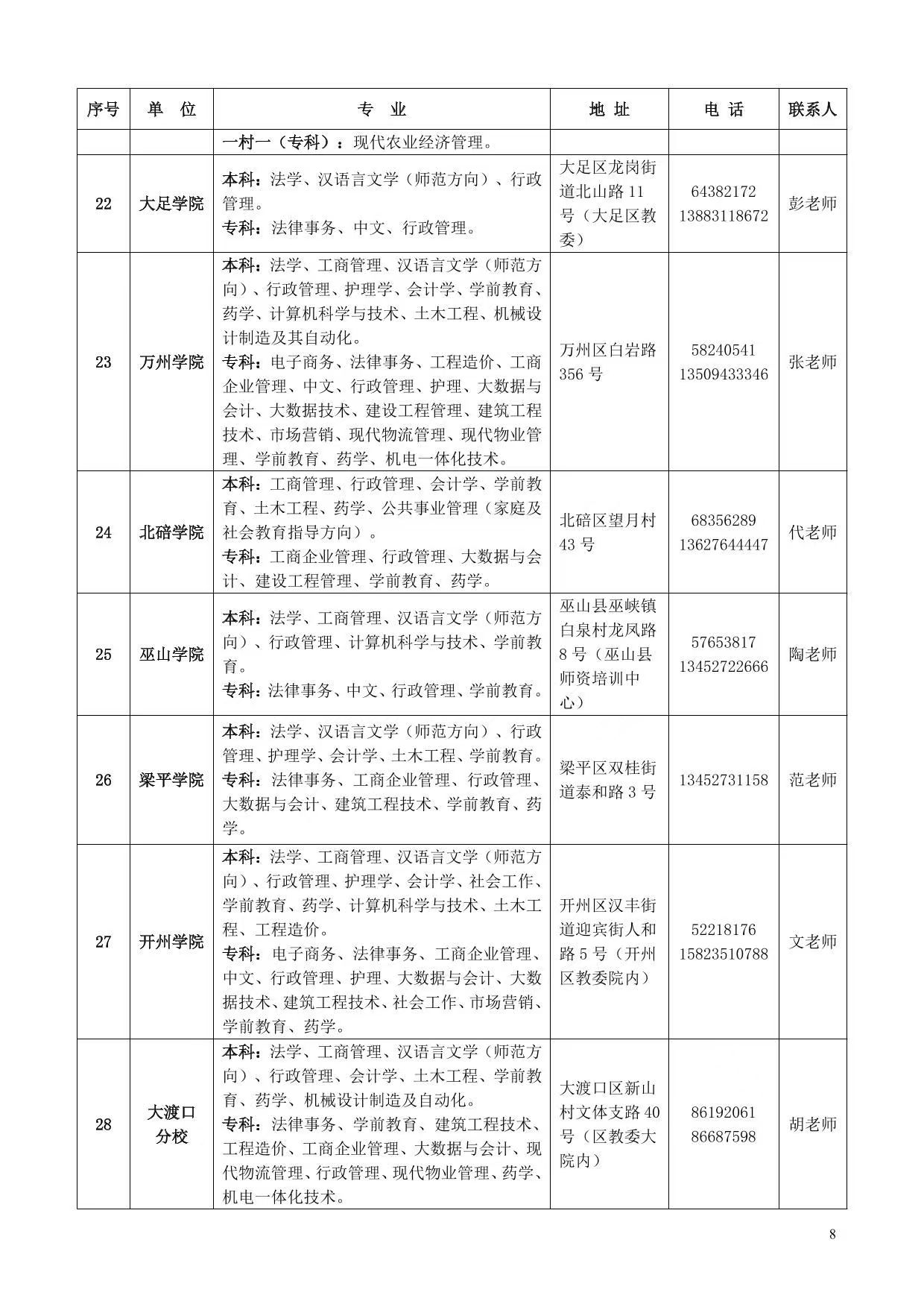 國家開放大學（重慶）重慶開放大學2025年春季學期招生簡章