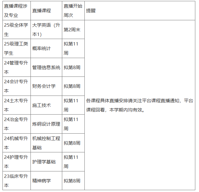 華北理工大學關于2024-2025學年春季學期高等學歷繼續教育教學工作安排的通知