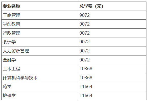 ?北京開放大學（國開業務）報名條件與學費標準