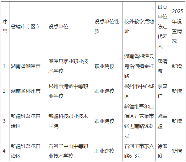 關于我校2025年高等學歷繼續教育新增校外教學點設置情況的公示