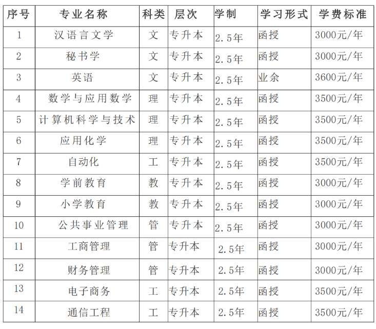 昌吉學院成人高等學歷教育2025級新生入學須知