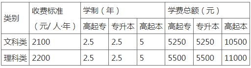 關于做好我校成人高等教育2025級新生學籍注冊和入學資格復查工作的通知 關于做好我校成人高等教育2025級新生學籍注冊和入學資格復查工作的通知