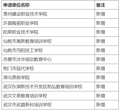 高等學歷繼續教育校外教學點備案公示