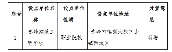 關于新增赤峰建筑工程學校為我校學歷繼續教育2026級校外教學點的公示