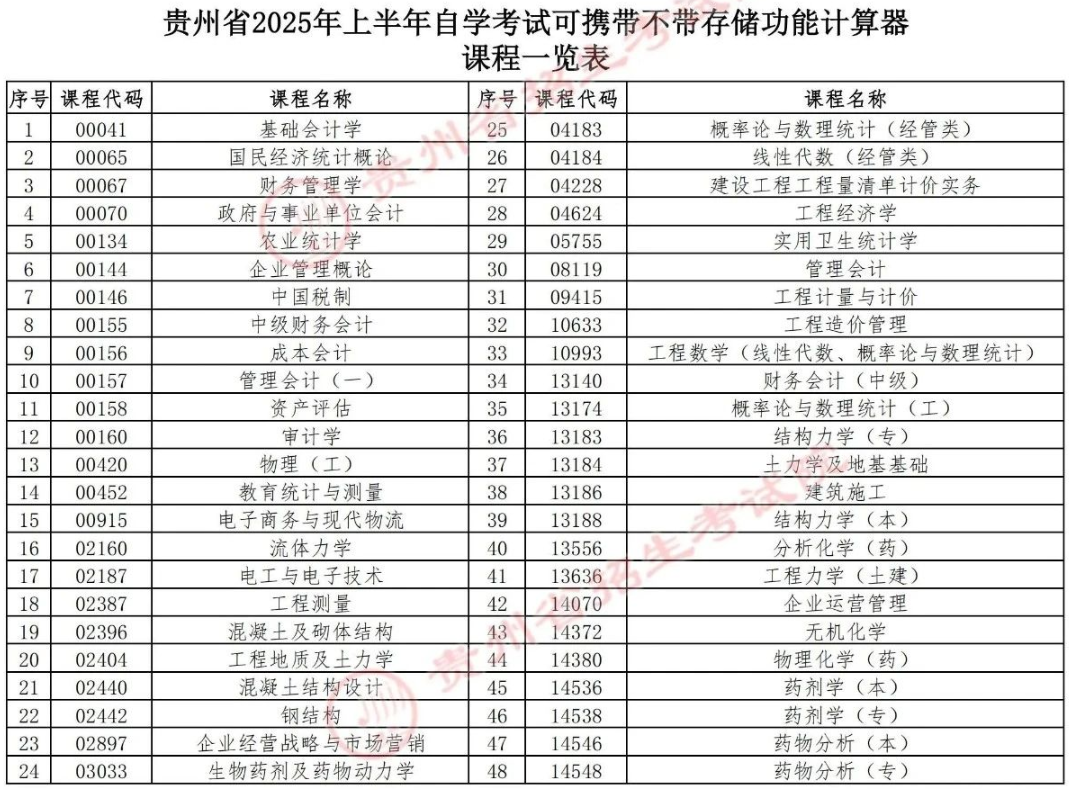 貴州省2025年上半年高等教育自學考試考前提示 貴州省2025年上半年高等教育自學考試考前提示