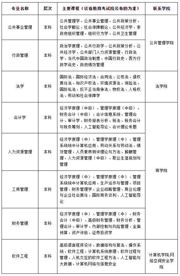 湘潭大學2025-2026年高等教育自學考試助學班招生簡章