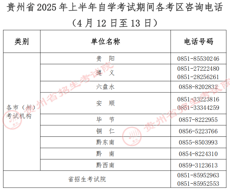 貴州省2025年上半年高等教育自學考試考前提示 貴州省2025年上半年高等教育自學考試考前提示