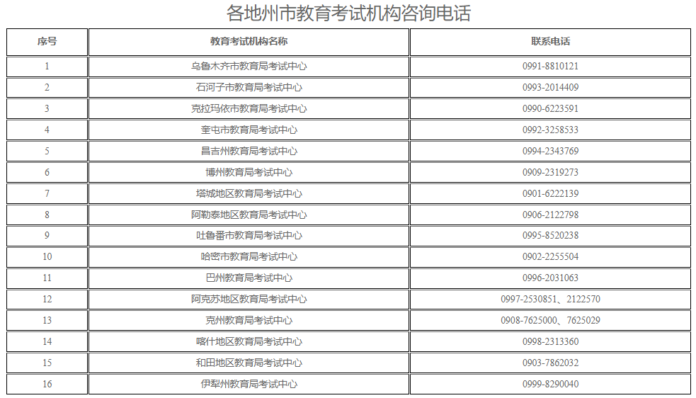 新疆教育考試院:2025年上半年全國高等教育自學考試考前溫馨提示 新疆教育考試院:2025年上半年全國高等教育自學考試考前溫馨提示