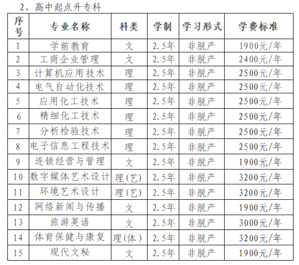 昌吉學院2025年高等學歷繼續教育招生簡章