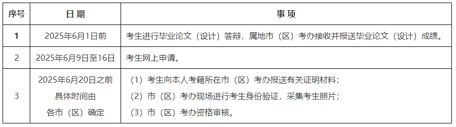 陜西省教育考試院：2025年上半年高等教育自學考試畢業證書申辦須知