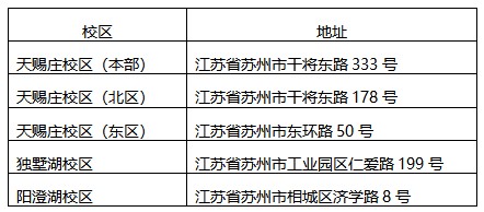 蘇州大學2025年高等教育自學考試助學專業招生簡章