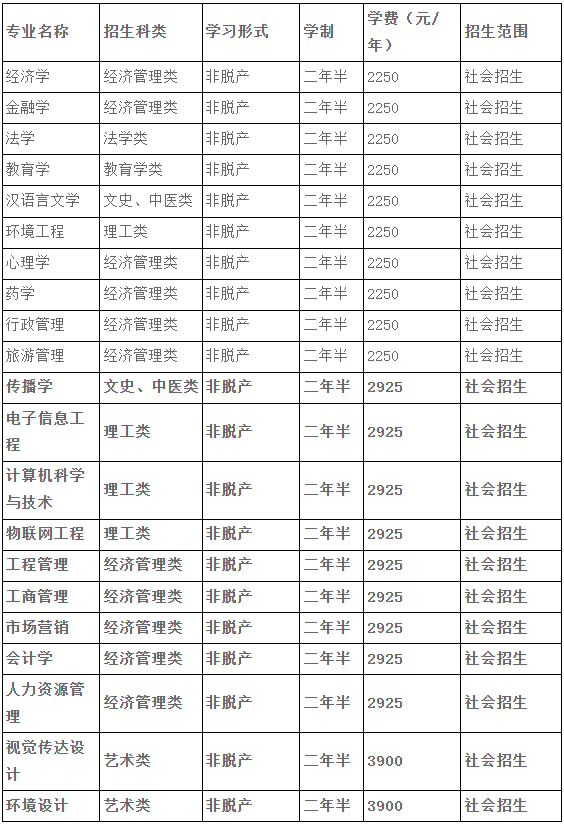 湖北大學2025年高等學歷繼續教育招生簡章