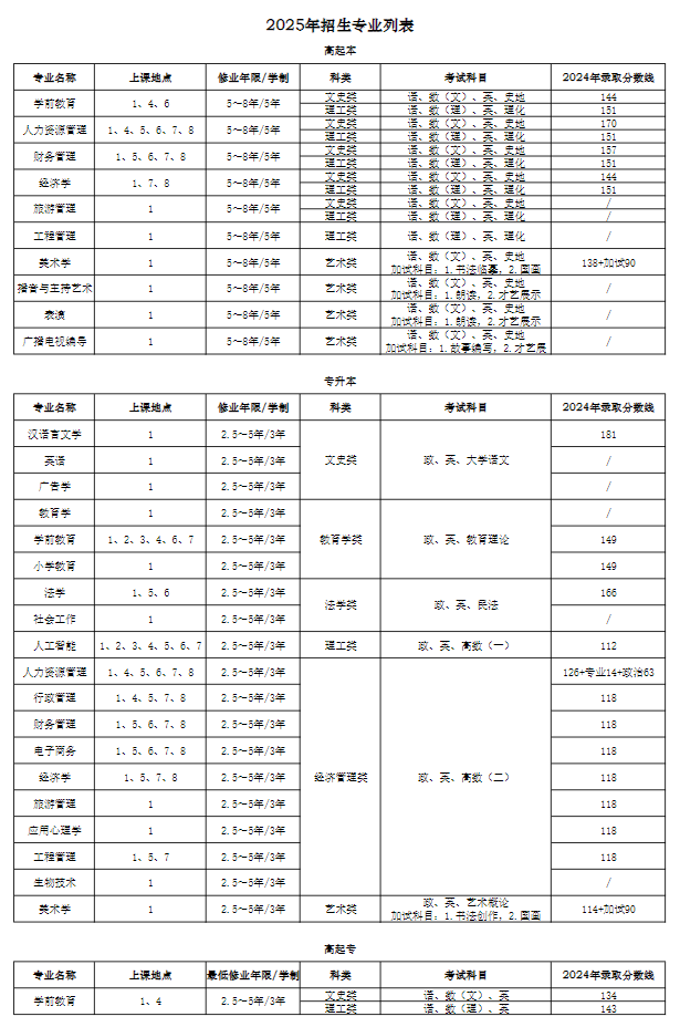 上海師范大學2025年高等學歷繼續教育招生簡章