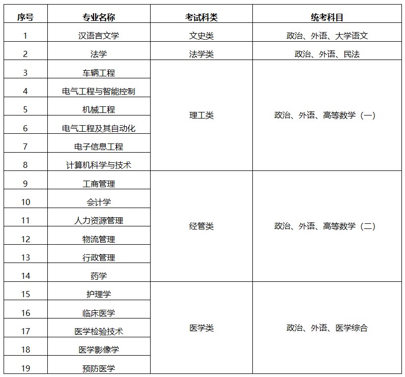 蘇州大學2025年成人高等教育招生簡章
