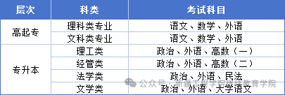 新疆工程學院2025年高等學歷繼續教育招生簡章