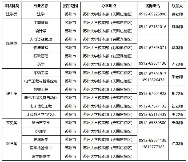 蘇州大學2025年成人高等教育招生簡章