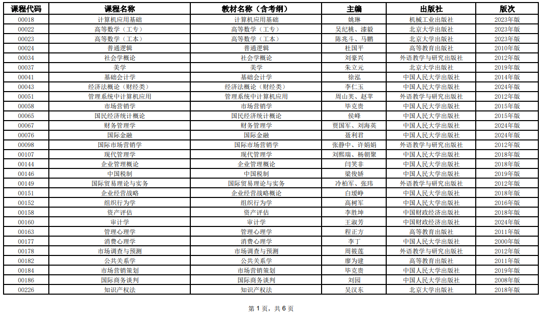 2025年10月上海市高等教育自學考試全國統考課程教材考綱書目表