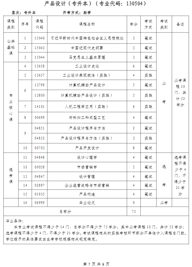 武漢科技大學高等教育自學考試非全日制助學（面向海南省開考）招生簡章