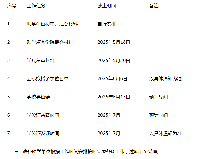 大連工業大學繼續教育學院2025上半年 成人本科（自學考試）學士學位申請工作通知