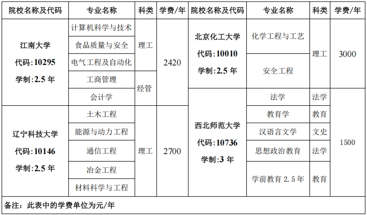 新疆輕工職業技術學院2025年成人招生簡章