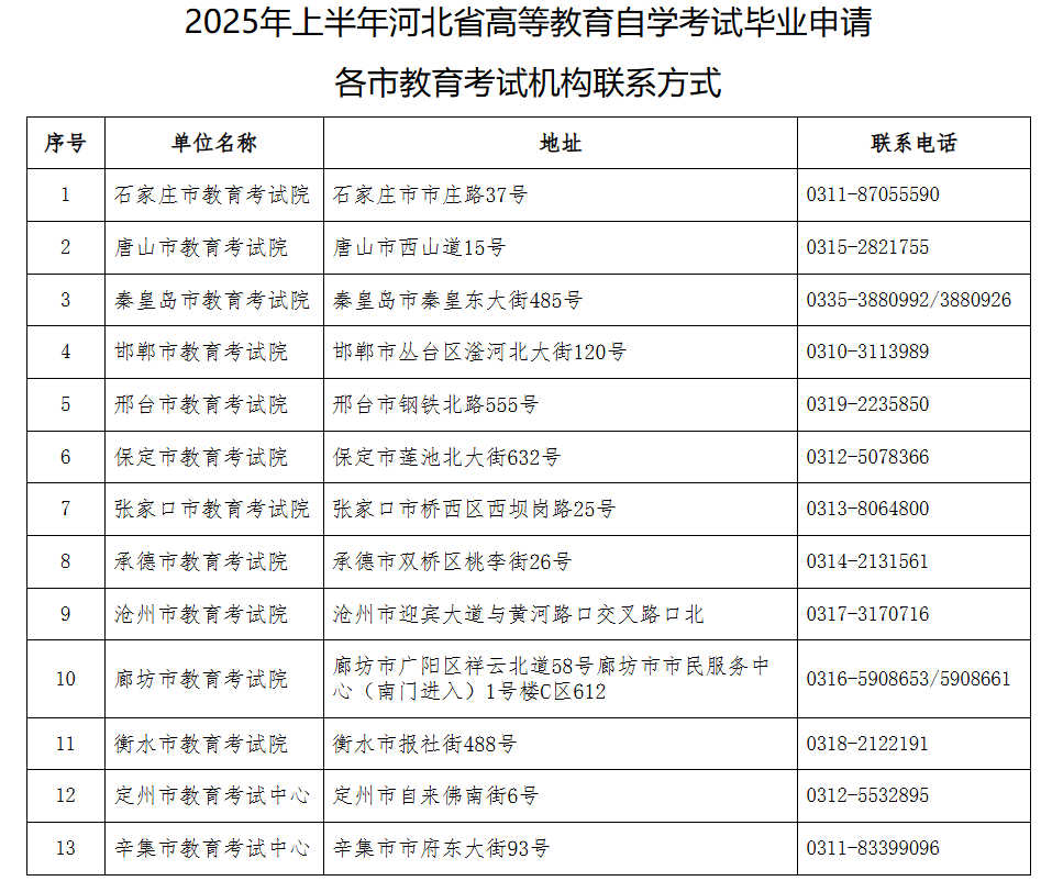 2025年上半年河北省高等教育自學考試畢業申請公告 2025年上半年河北省高等教育自學考試畢業申請公告