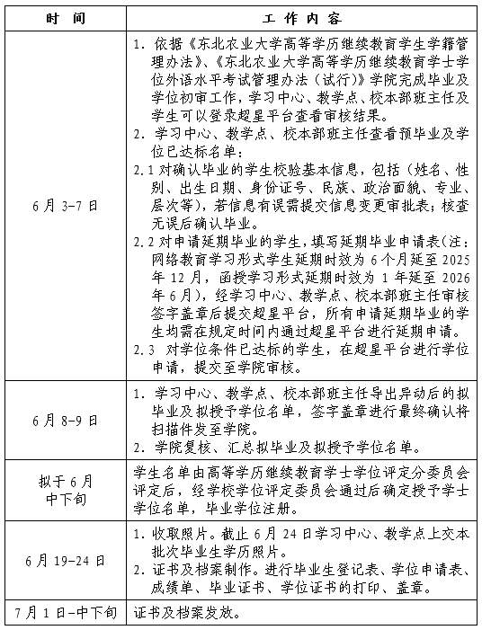 關于做好2025屆（6月批次）高等學歷繼續教育畢業生畢業確認和學位申請授予工作的通知