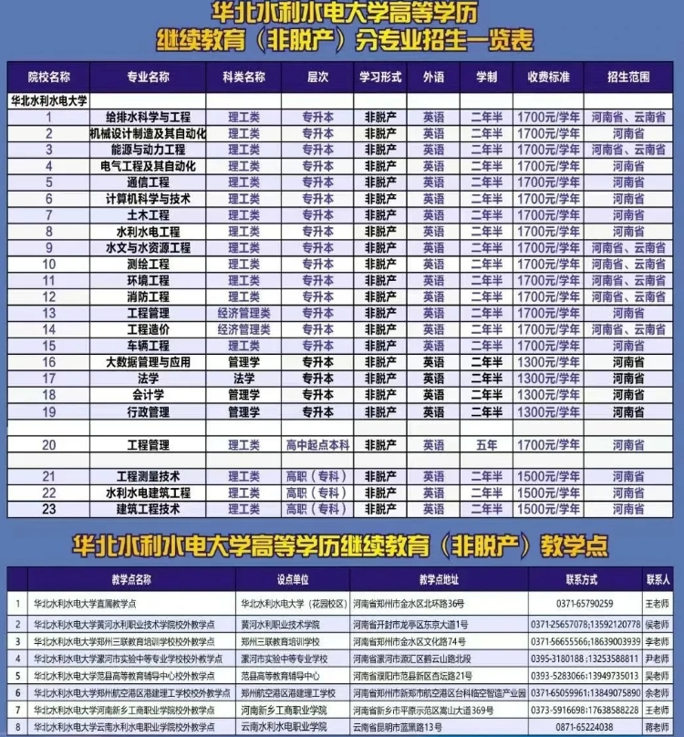 2025年華北水利水電大學高等學歷繼續教育（非脫產）招生簡章