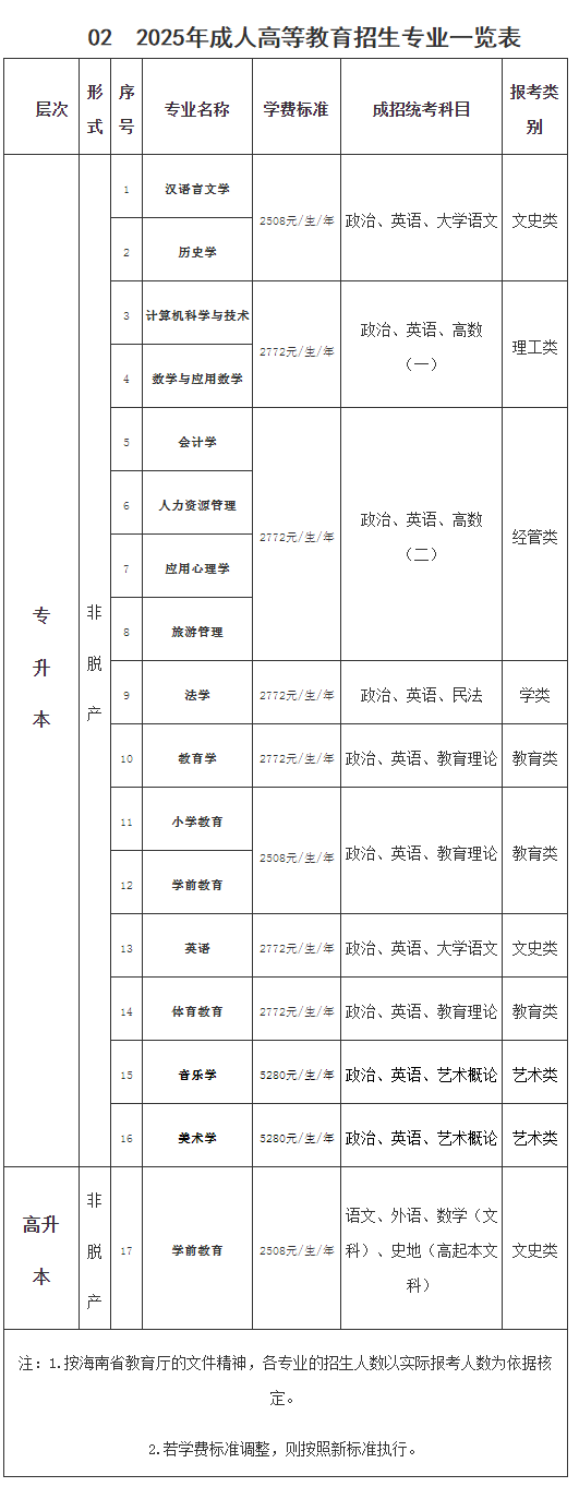 海南師范大學2025年成人高等教育招生簡章 海南師范大學2025年成人高等教育招生簡章