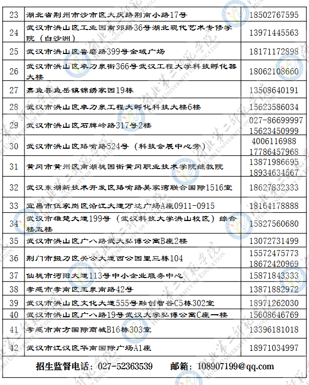 2025年湖北第二師范學院成人高等學歷繼續教育招生咨詢電話