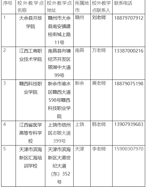 關于我校2025年高等學歷繼續教育校外教學點設置備案結果公告 關于我校2025年高等學歷繼續教育校外教學點設置備案結果公告