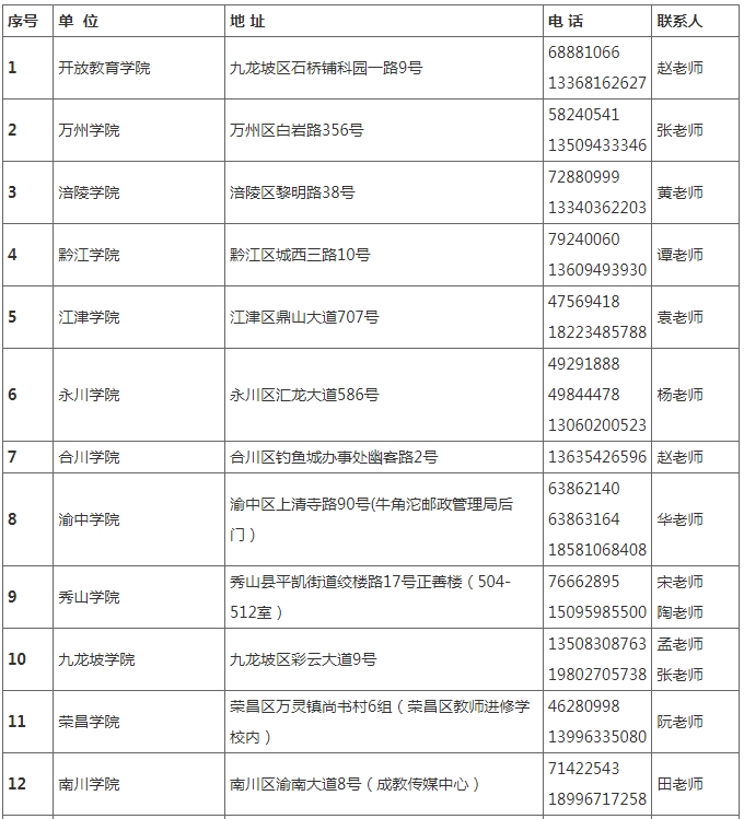 國家開放大學（重慶）重慶開放大學2025年秋季學期招生簡章
