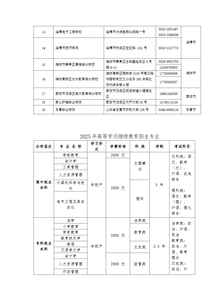 2025年青島大學高等學歷繼續教育 校外教學點、招生專業公布