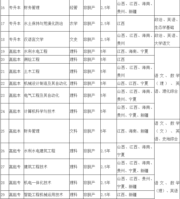 江西水利電力大學2025年高等學歷繼續教育招生簡章