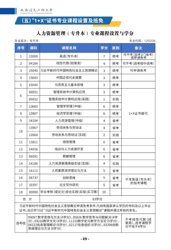 成都信息工程大學2025年秋高等教育自學考試應用型專業招生簡章