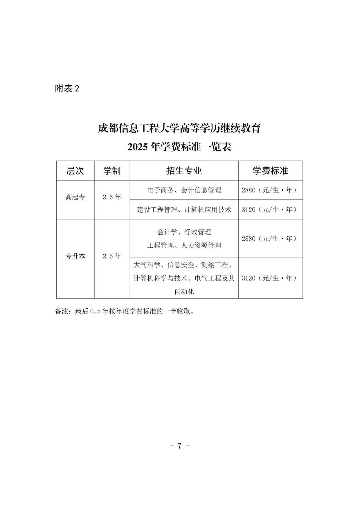 成都信息工程大學高等學歷繼續教育2025年招生簡章