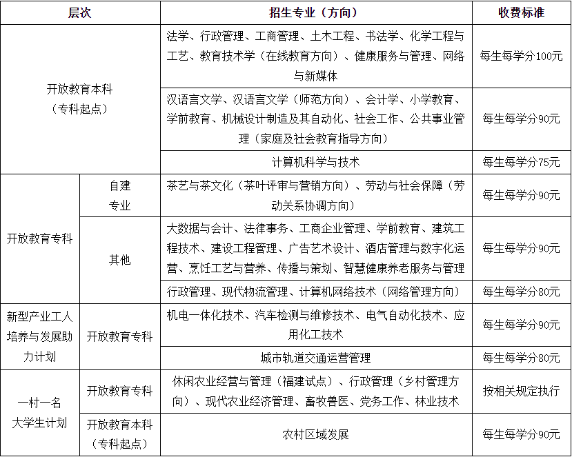 國家開放大學福建分部福建開放大學2025年秋季開放教育招生簡章