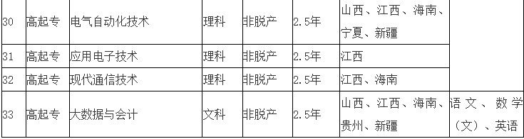 江西水利電力大學2025年高等學歷繼續教育招生簡章