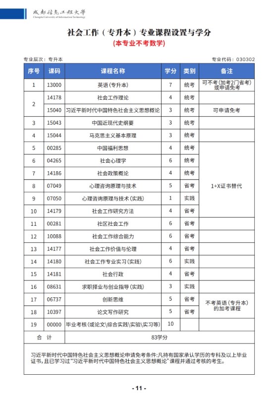 成都信息工程大學2025年秋高等教育自學考試應用型專業招生簡章