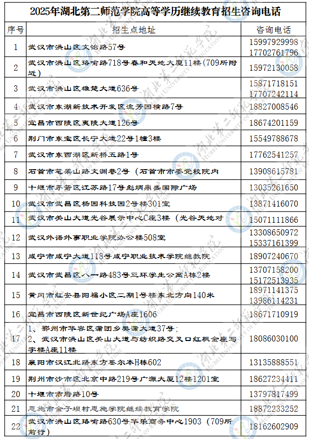 2025年湖北第二師范學院成人高等學歷繼續教育招生咨詢電話