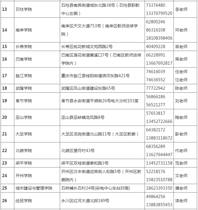 國家開放大學（重慶）重慶開放大學2025年秋季學期招生簡章