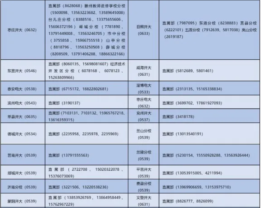山東開放大學2025年秋季開放教育招生簡章